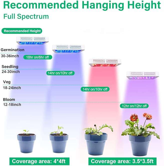TATU 1000w LED Grow Light for Indoor Plants, Full Spectrum Plant Light Growing Lamp for Hydroponic Indoor Plant Veg and Flower for Grow Tent (Actual Power 100W=1000W HPS) - Image 3