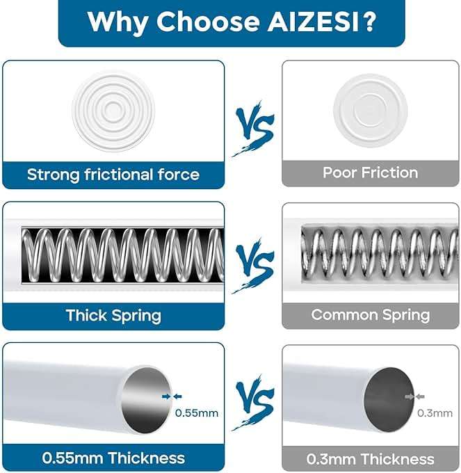 AIZESI 2pcs Spring Tension Rods Adjustable 26 to 39 inch Small Tension Curtain Rod No Drilling Expandable Spring Loaded Curtain Rod,Suitable for Doors and Windows 28 to 36 inch, White - Image 4
