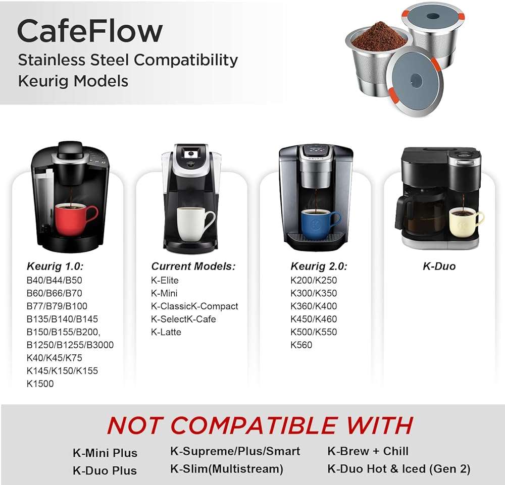 Reusable Stainless Steel Coffee Filters for Keurig 1.0 & 2.0 Brewers - BPA-Free Reusable K-Cup Pods (2 Pack) - Image 4