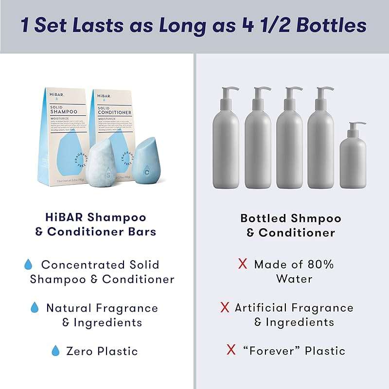 HiBAR - Moisturize Fragrance-Free Shampoo & Conditioner Bar Set - For Dry, Frizzy Hair -Nourish & Hydrate -Coconut Oil & Vitamin B5 -Plastic, Soap, Paraben & Sulfate-Free -Color Safe & Vegan - Image 4
