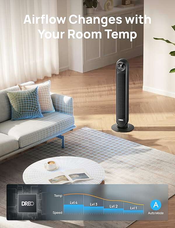 DREO Tower Fan for Bedroom, Smart Oscillating Quiet Floor Fans, Standing Bladeless Fan with Remote and WiFi Voice Control, 4 Modes, 4 Speeds, 8H Timer, 28dB, Works with Alexa/Google - Image 4