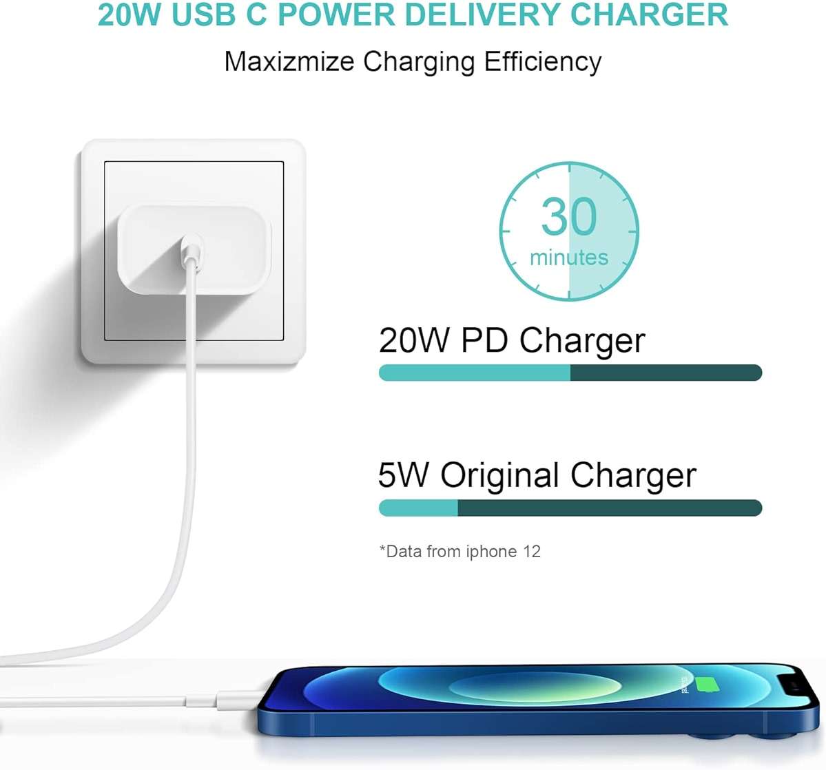 iPhone Charger Fast Charging USB C Charger Block Type C Chargers Cord Fast Charger Block C Chargers for iPhone 14/14Pro Max/13/13Pro/12 Pro/iPad - Image 2