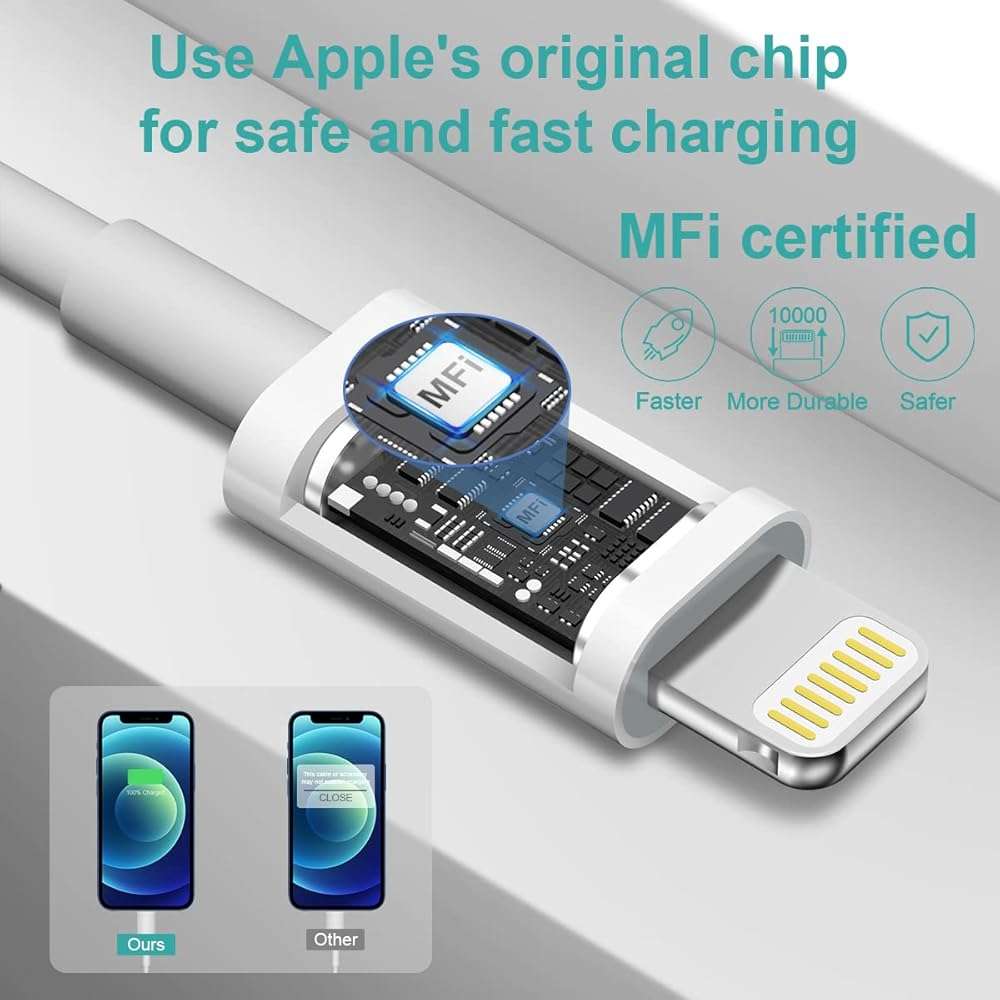 iPhone Charger Fast Charging USB C Charger Block Type C Chargers Cord Fast Charger Block C Chargers for iPhone 14/14Pro Max/13/13Pro/12 Pro/iPad - Image 4