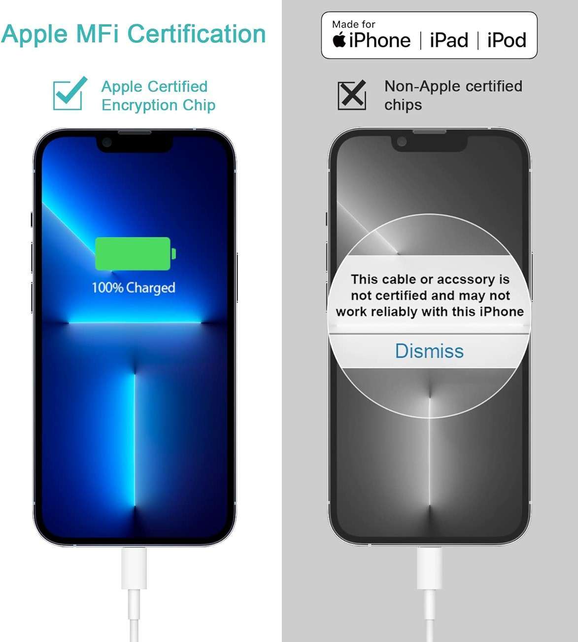 iPhone Charger Fast Charging USB C Charger Block Type C Chargers Cord Fast Charger Block C Chargers for iPhone 14/14Pro Max/13/13Pro/12 Pro/iPad - Image 6