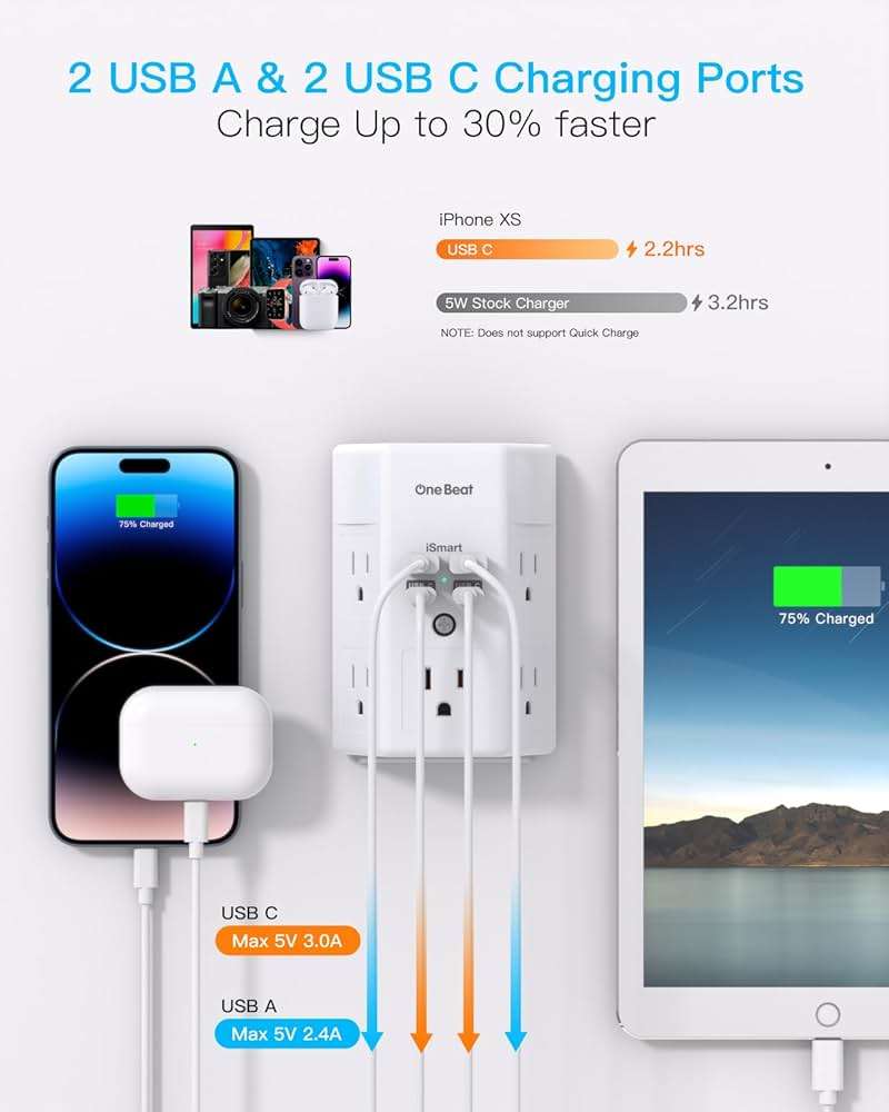 One Beat Surge Protector Wall Outlet Extender, 5 Outlets & 4 USB Ports (2 USB-C), 1680J, 3-Sided Multi Plug Outlet Adapter, Outlet Splitter, Wall Mount, ETL Listed for Home Office Travel - Image 6