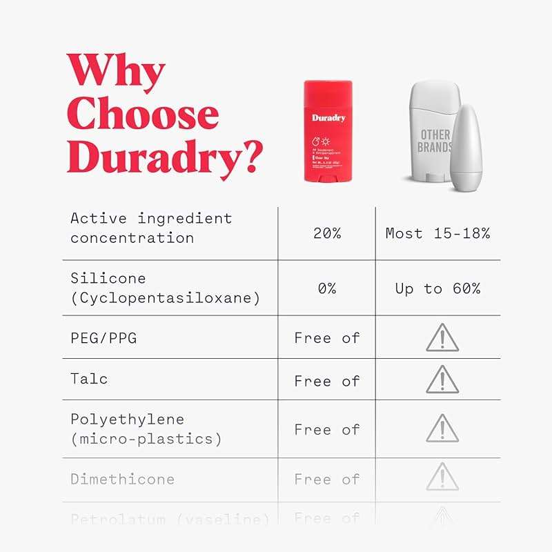 Duradry Clinical-Strength Antiperspirant Deodorant for Women and Men – Clean Formula with Natural Ingredients for Odor and Excessive Sweat Protection – Clear Sky (Crisp Pear + Vanilla) - Image 6