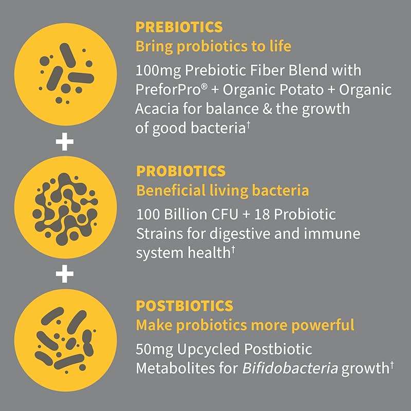 Garden of Life Dr. Formulated Pre, Post & Probiotics 100 Billion CFU Once Daily 3-in-1 Complete Probiotics, Prebiotics & Postbiotics Supplement for Women and Men – Extra Strength, 30 Day Supply - Image 6