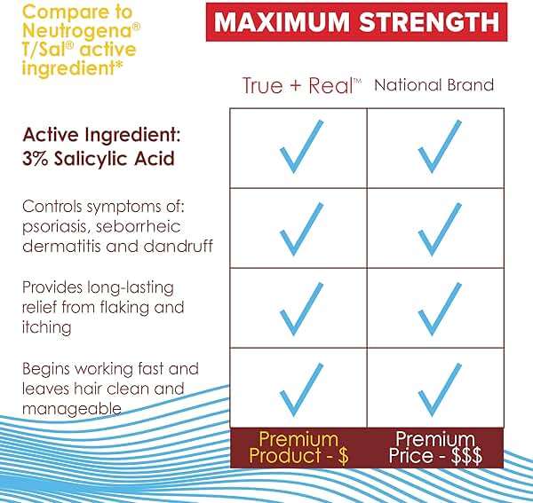 True+Real Salicylic Acid Anti-Dandruff Shampoo 3% Salicylic Acid, 4.4 Fl Oz - Image 7