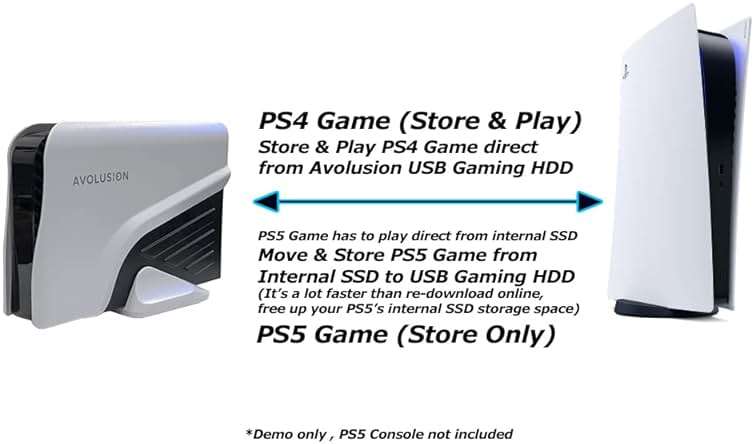 Avolusion PRO-Z Series 3TB USB 3.0 External Gaming Hard Drive for PS5 Game Console (White) - 2 Year Warranty - Image 3