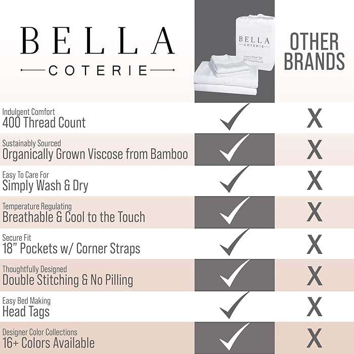 Bella Coterie Luxury Bamboo Viscose Queen Size Sheet Set | 100% Organically Grown | Ultra Soft | Cooling for Hot Sleepers | 18" Deep Pocket [Sea Glass] - Image 7
