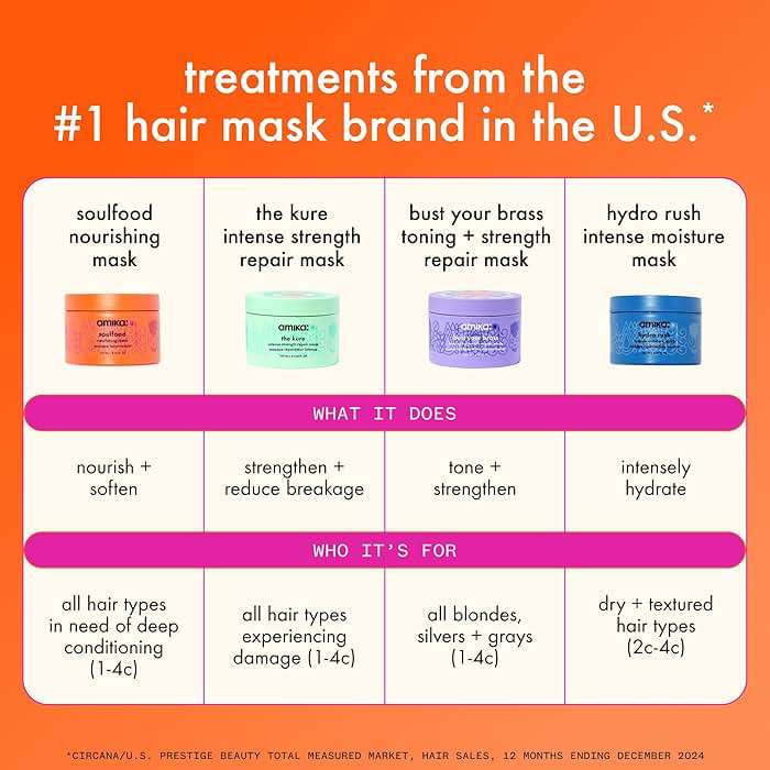 amika the kure intense strength repair mask - Image 10