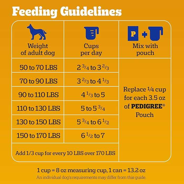 Pedigree Large Breed Dry Dog Food for Large Dogs, Roasted Chicken, Rice and Vegetable Flavor, 16 lb. Bag - Image 7