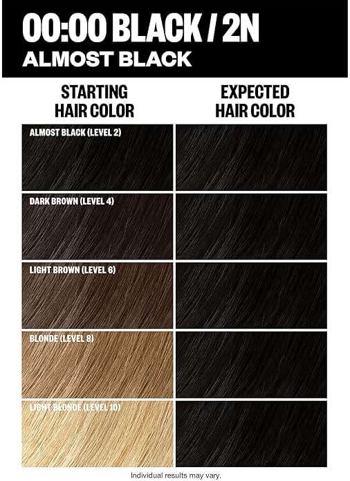 IGK Permanent Hair Dye Color Kit | 2N 00:00 - Black | 100% Gray Color Coverage | Ammonia Free - Image 4