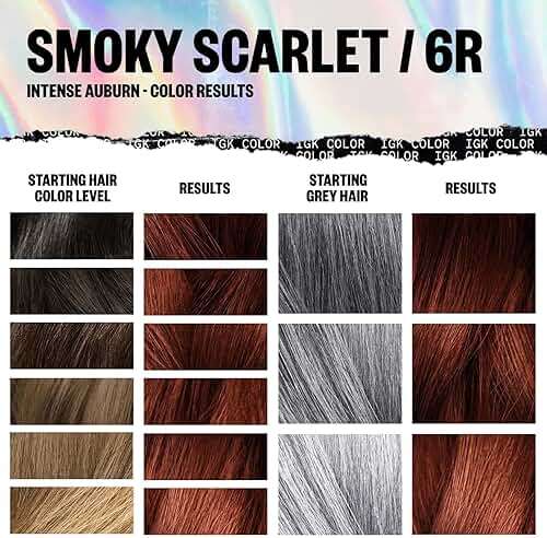 IGK Permanent Hair Dye Color Kit | 6R Smoky Scarlet - Intense Auburn | 100% Gray Color Coverage + Strengthen + Shine | Ammonia Free - Image 6