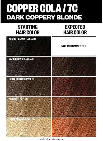 IGK Permanent Hair Dye Color Kit | 7C Copper Cola - Dark Coppery Blonde | 100% Gray Color Coverage + Strengthen + Shine | Ammonia Free - Image 4