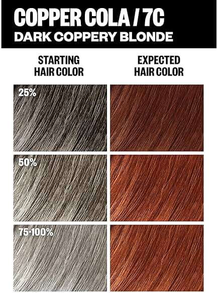 IGK Permanent Hair Dye Color Kit | 7C Copper Cola - Dark Coppery Blonde | 100% Gray Color Coverage + Strengthen + Shine | Ammonia Free - Image 5