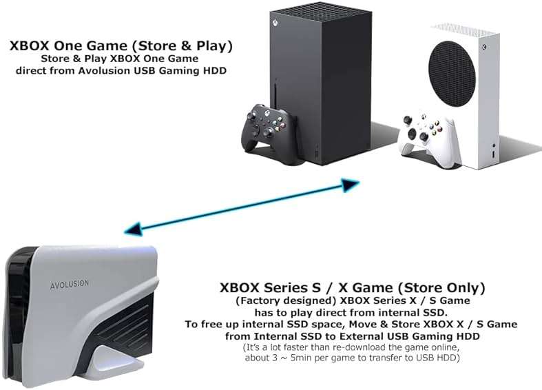 Avolusion PRO-Z Series 12TB USB 3.0 External Gaming Hard Drive for Xbox Series X | S (White) (Renewed) - Image 3