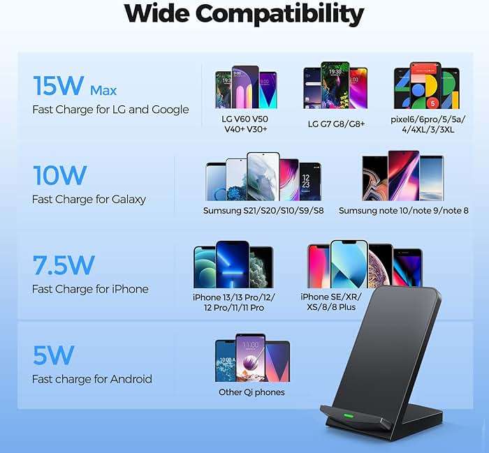 Wireless Charger [2 Pack],15W Fast Wireless Charging Stand,Wireless Charger Compatible with iPhone 15/15 Plus/15 Pro Max/14/13/12 /11Pro Max/XR/XS/X/8 Plus,Galaxy S23/S22/S21/S20 Note 20/10,Google,etc - Image 3