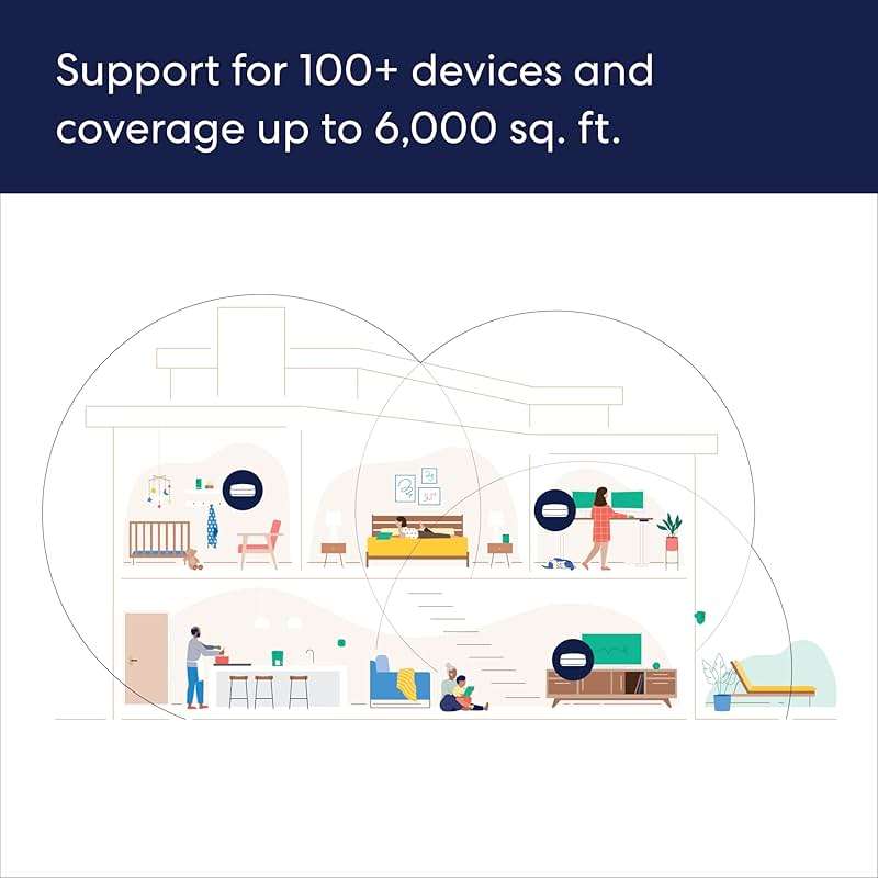 Amazon eero Pro 6E system (3-pack) with $100 Amazon.com Gift Card - Image 5