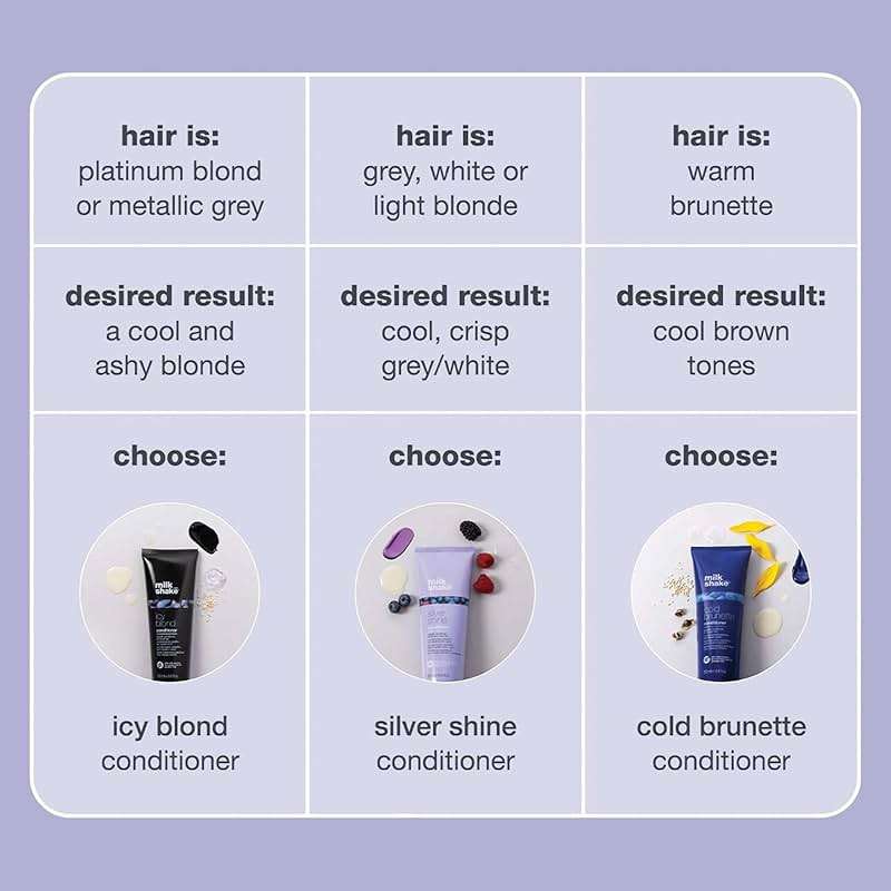 milk_shake icy blond conditioner | award winning toning conditioner with black pigment to neutralize yellow and brass in platinum blonde hair | hydrates and brightens cool tones - Image 8