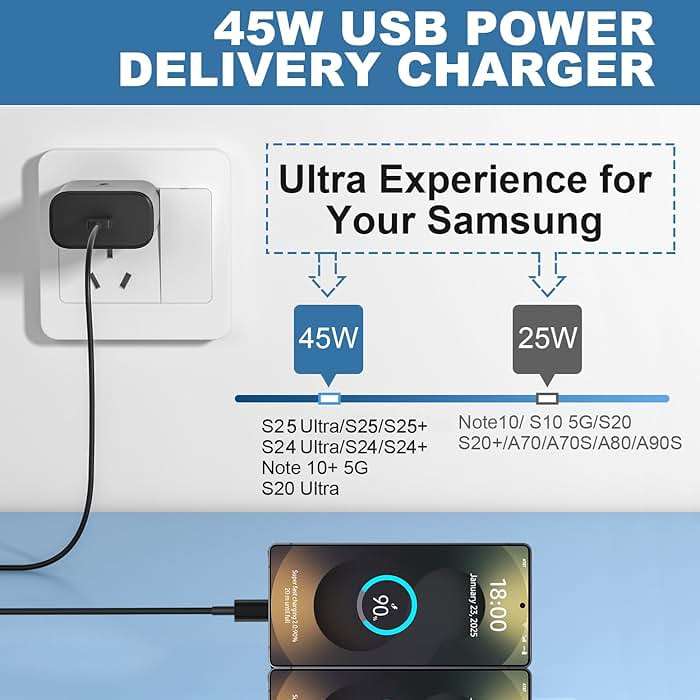45W USB C Fast Charger, 45Watt Super Fast Charger Type C with 6.6ft Android Fast Charging Cable Cord for Samsung Galaxy S26 Ultra/S26/S26+/S25 Ultra/S25/S24/S23 Ultra/S22 Ultra/S20 Ultra/Note 10 Plus - Image 3