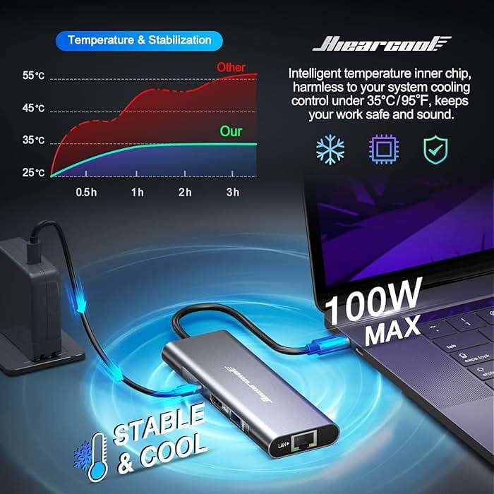 Hiearcool USB C Hub Ethernet 8-in-1, 4K@60Hz USB-C to HDMI Multiport Adapter with 1Gbps RJ45, 100W PD, 3 USB 3.0, SD/TF, Compatible for MacBook Pro/Air, Dell, Lenovo Laptops - Image 4