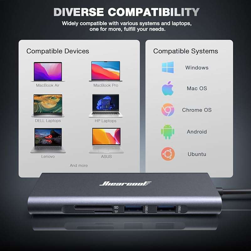 Hiearcool USB C Hub Ethernet 8-in-1, 4K@60Hz USB-C to HDMI Multiport Adapter with 1Gbps RJ45, 100W PD, 3 USB 3.0, SD/TF, Compatible for MacBook Pro/Air, Dell, Lenovo Laptops - Image 7