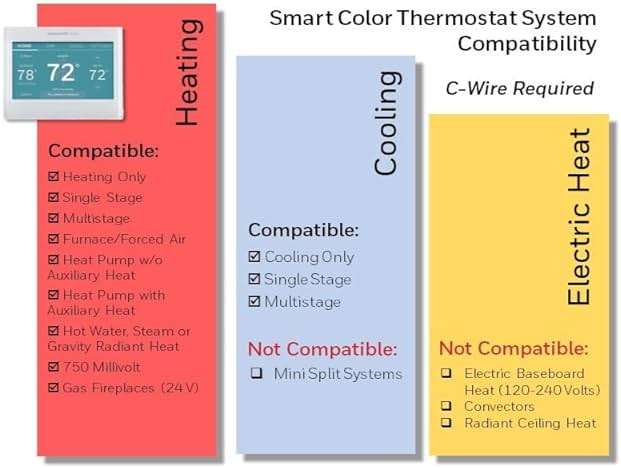 Honeywell Home RTH9600WF Smart Color Thermostat ENERGY STAR Wi-Fi Programmable Touchscreen Alexa Ready - C-Wire Required - Image 5