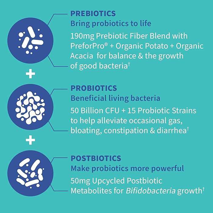 Garden of Life Dr. Formulated Pre, Post & Probiotics Gas & Bloating Once Daily 3-in-1 Complete Prebiotics, Postbiotics & Probiotics – 50 Billion CFU, Non-GMO, Gluten-Free, 30 Day Supply - Image 5