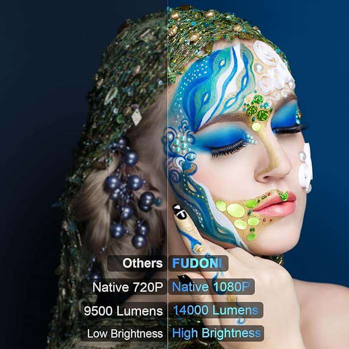 FUDONI Projector with 5G WiFi & Bluetooth, Native 1080P 18000L Portable Movie Projector for Home Theater Outdoor, Built-in Speaker, Compatible with HDMI, USB, AV, Fire Stick, Laptop, iOS, Android, PS5 - Image 4