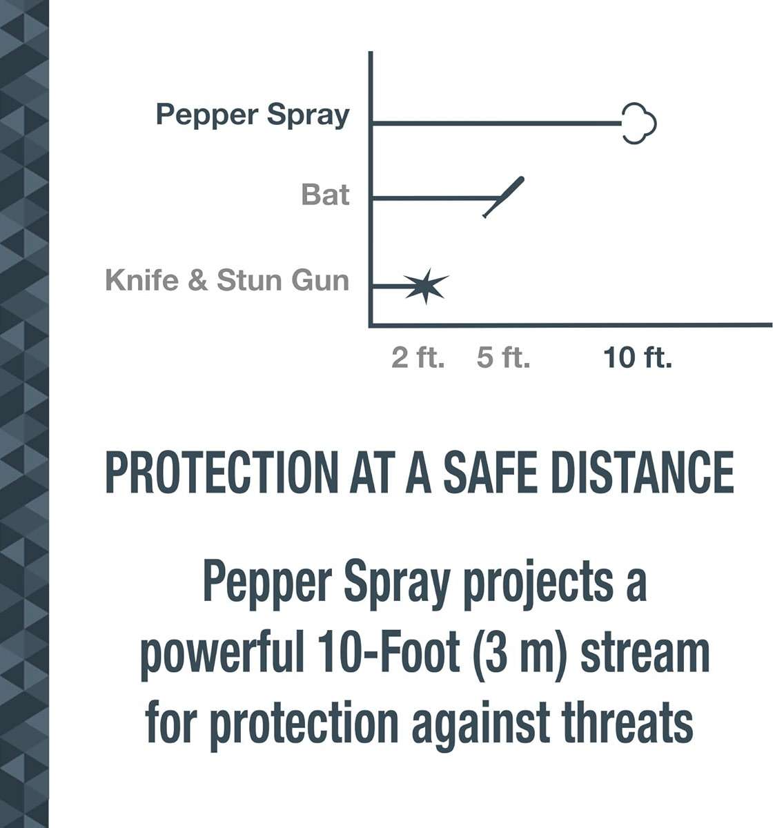 SABRE Pepper Spray And 2-in-1 Stun Gun and Flashlight, 25 Bursts of Max Strength OC Spray, Intuitive Finger Grip, 0.54 fl oz, Painful 1.160 µC Charge, 120 Lumens, Rechargeable, Safety Switch, Holster - Image 11