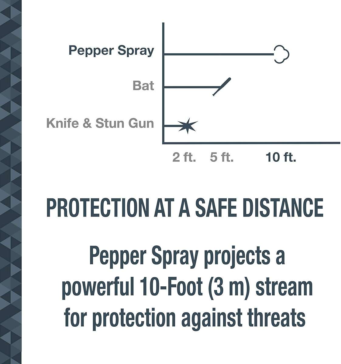 SABRE Pepper Spray And 2-in-1 Stun Gun and Flashlight, 25 Bursts of Max Strength OC Spray, Intuitive Finger Grip, 0.54 fl oz, Painful 1.160 µC Charge, 120 Lumens, Rechargeable, Safety Switch, Holster - Image 6