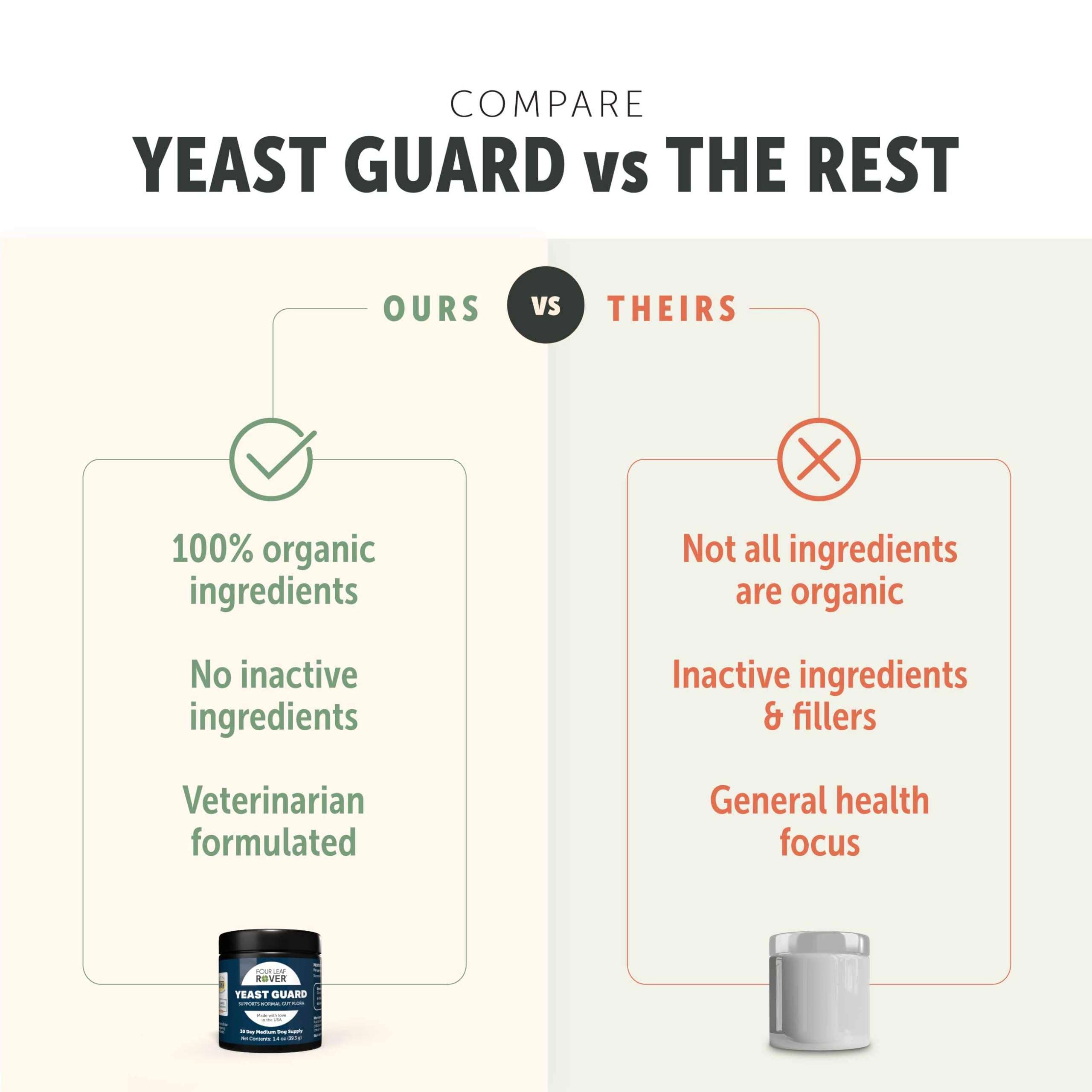 FOUR LEAF ROVER Yeast Support for Dogs - Veterinarian Formulated with Organic Herbs - Supports Healthy Skin, Ears & Paws - 30 Day Medium Dog Supply - Image 6