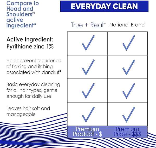 True+Real Classic Everyday Clean Anti-Dandruff Shampoo, Pyrithione Zinc 1%, Daily Use Scalp Care for All Hair Types, 14.2 Fl Oz, 1 pk - Image 7