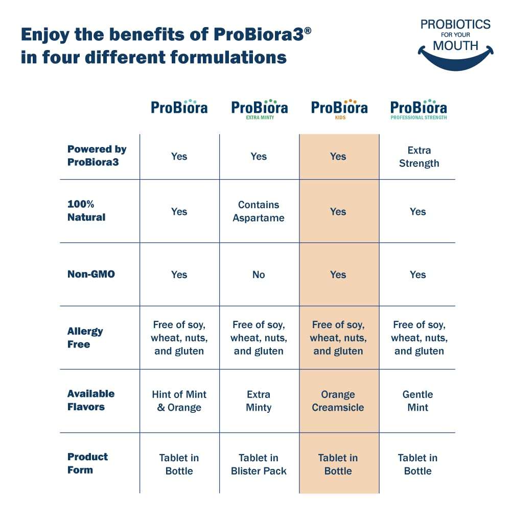 ProBiora Kids Oral-Care Chewable Probiotic Tablets | Probiotic Supplement Designed Specifically for Kids | Healthier Teeth & Gums | Fresher Breath | Whiter Teeth (30 Count, Orange) - Image 4