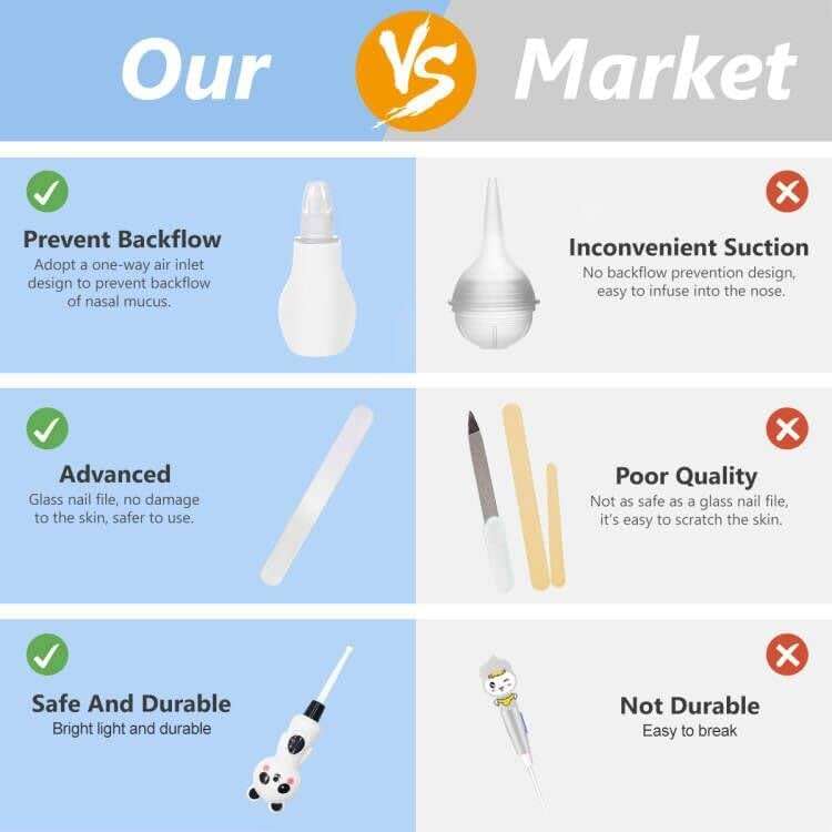 Baby Grooming Kit, 15 in 1 Portable Baby Safety Care Set with 01 Hair Brush Comb Nail Clipper Nasal Aspirator etc for Nursery Newborn Infant Girl Boys Keep Clean(White) - Image 5