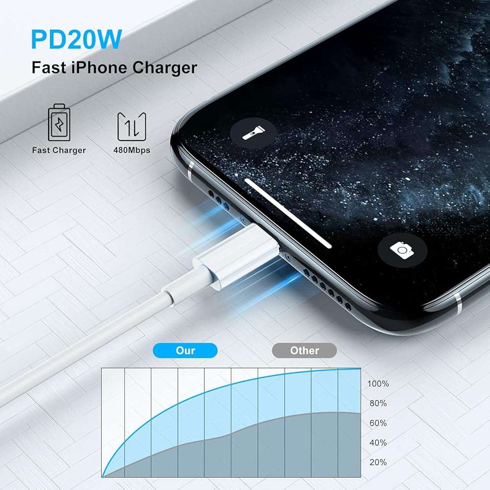 Long iPhone 12 13 14 Fast Charger Cable 10ft,[Apple MFi Certified] USB C to Lightning Cable,Type C Port Support Apple Charging Cord for iPhone 14 Pro/14/13 Pro/12 Pro Max/12 Mini/11 Pro/XS/XR/iPad. - Image 5