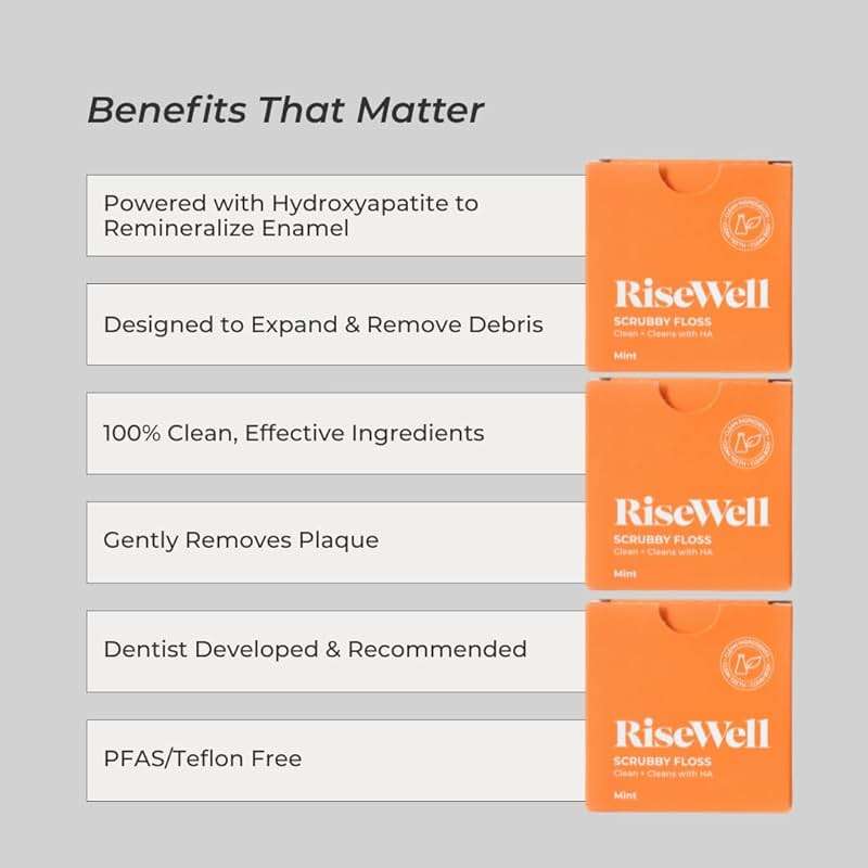 RiseWell Scrubby Tooth Floss - Natural PFAS Free Floss for Teeth with Hydroxyapatite and Xylitol - Dentist-Formulated Plaque Remover for Teeth - Vegan, Expanding Dental Flossers, Mint Waxed, 30 Yards - Image 2