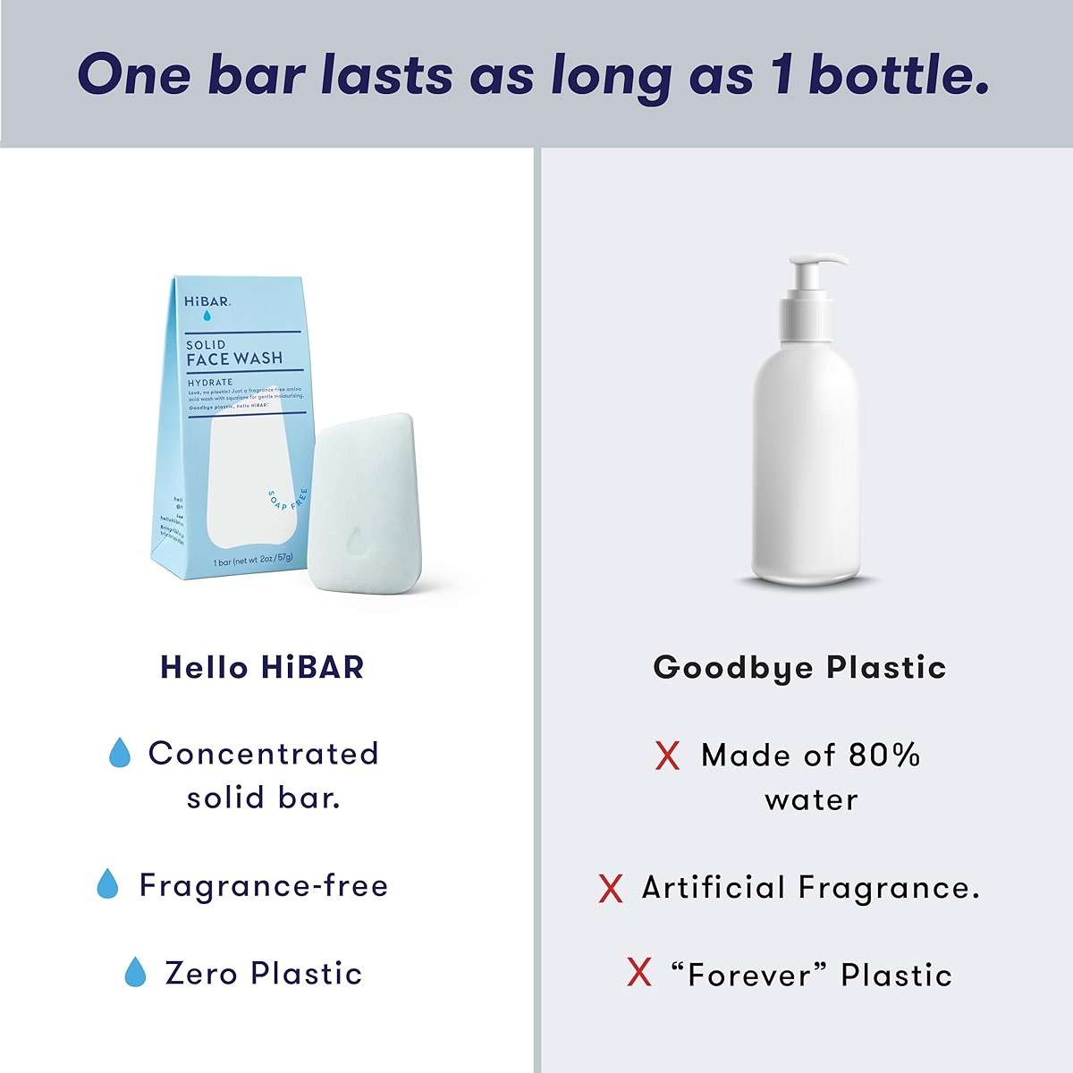 HIBAR - Hydrate Face Wash Bar - Solid Face Wash - Hydrating & Moisturizing - With 12 Unique Amino Acids - Safe For Daily Use & Sensitive Skin - Plastic, Paraben & Soap-Free - Vegan - 1 Bar - Image 5