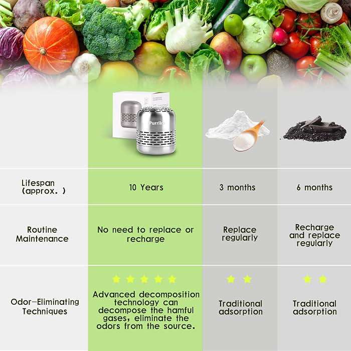 Purriko Refrigerator Deodorizer,Lasts up to 10 Years,Refrigerator Odor Eliminator,Fridge Deodorizer,More Effective Than Baking Soda Bamboo Air Purifying Bags - Image 5