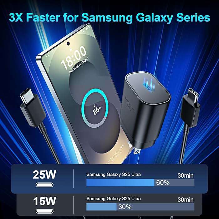 Super Fast Charger Type C, 25W USB C Wall Charger Fast Charging for Samsung Galaxy S26 Ultra/S26/S26+/S25 Ultra/S25/24 Ultra/S24/S23 Ultra/S22 Ultra with 10FT Long Android Type C Charger Cable 2Pack - Image 3