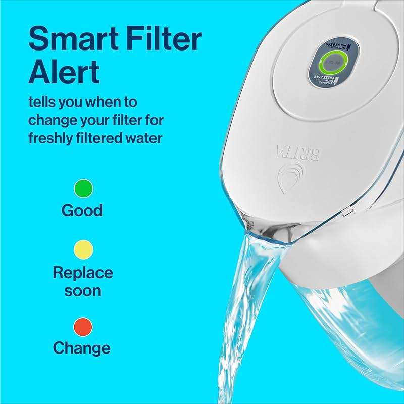 Brita Metro Small 6-Cup Water Filter Pitcher, WQA NSF/ANSI Certified, Mini-Fridge Friendly, Removes Chlorine Taste & Odor, Reduces Zinc, Copper & Mercury, 1 Standard Filter, Lasts 2 Months, White - Image 3