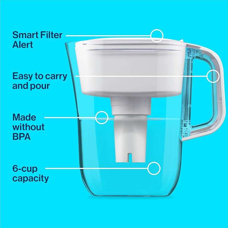 Brita Metro Small 6-Cup Water Filter Pitcher, WQA NSF/ANSI Certified, Mini-Fridge Friendly, Removes Chlorine Taste & Odor, Reduces Zinc, Copper & Mercury, 1 Standard Filter, Lasts 2 Months, White - Image 4