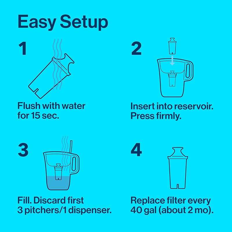 Brita Metro Small 6-Cup Water Filter Pitcher, WQA NSF/ANSI Certified, Mini-Fridge Friendly, Removes Chlorine Taste & Odor, Reduces Zinc, Copper & Mercury, 1 Standard Filter, Lasts 2 Months, White - Image 5