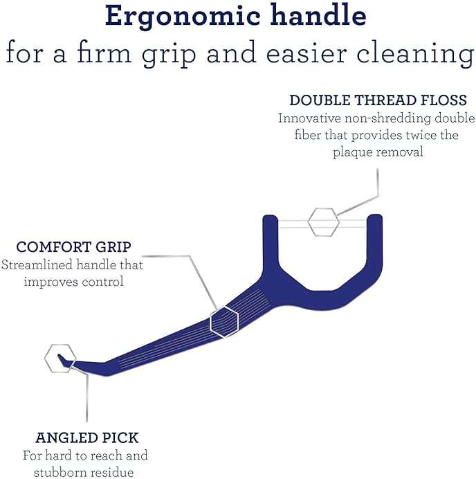 GuruNanda Dual Slickers Floss Picks - Double Threaded Dyneema Dental Floss with Foldable Toothpick for Effective Plaque Removal - Unflavored- 60 Ct - Image 2