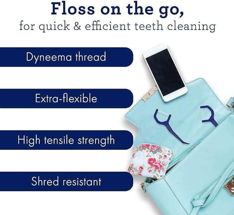 GuruNanda Dual Slickers Floss Picks - Double Threaded Dyneema Dental Floss with Foldable Toothpick for Effective Plaque Removal - Unflavored- 60 Ct - Image 4