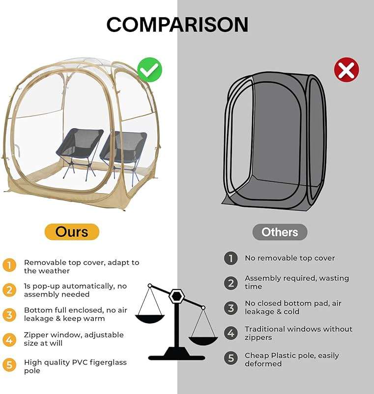 EighteenTek® Pop Up Weather Pod, Sport Pod with Attached Floor, 360° Clear View, UPF 50+ UV Protection, Waterproof All-Weather Instant Shelter for 1-4 Person, Sports Camping Fishing Tailgating - Image 2