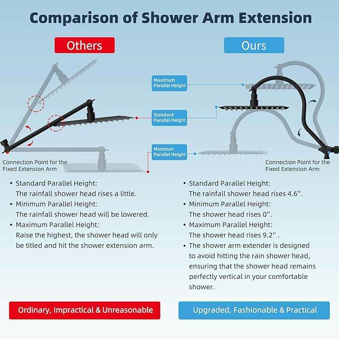 Hibbent All Metal High Pressure Rainfall 10'' Shower Head, CUPC Certified Handheld Showerhead Combo, 12'' Adjustable Shower Extension Arm, 10-Spray, 71'' Hose, Adhesive Showerhead Holder, Matte Black - Image 4