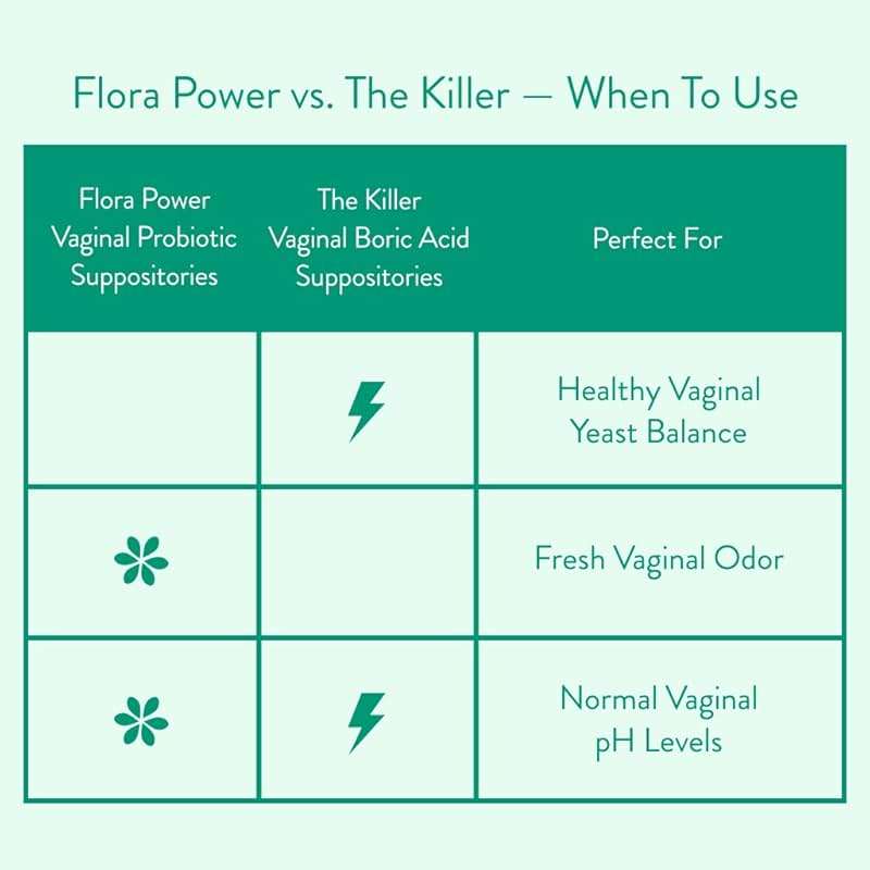 Love Wellness Flora Power | Vaginal Probiotic Suppositories with Vitamin C | Supports pH Balance & Vaginal Health | Fragrance-Free, Non-GMO & Paraben-Free | 10 Count - Image 5
