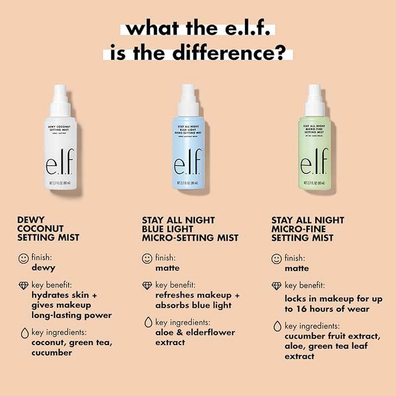 e.l.f. Stay All Night Blue Light Micro-Setting Mist, Setting Spray & Skin Refresher For A Matte Finish, Reduces Blue Light Transmission, 2.7 Fl Oz - Image 4